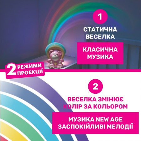Игрушка-проектор "Мишка под радугой" арт. 10474.10 цвет Розовый Игрушка-проектор "Мишка под радугой" арт. 10474.10 цвет Розовый