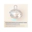 Бутылочка антиколиковая Natural Shape с соской Dual-zone 150 мл, Canpol babies 35/400