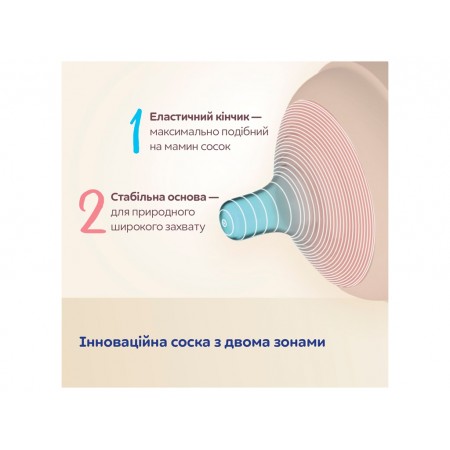 Бутылочка антиколиковая Natural Shape с соской Dual-zone 150 мл, Canpol babies 35/400
