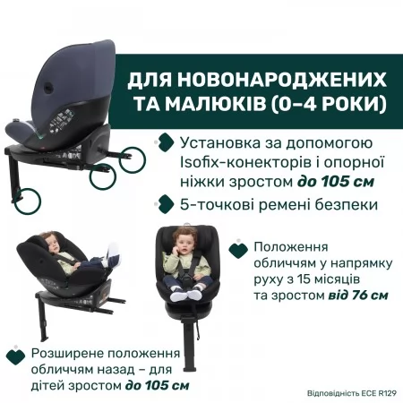 Автокресло EverOne i-Size, группа 0+/1/2/3 арт. 87148.18 цвет Синий
