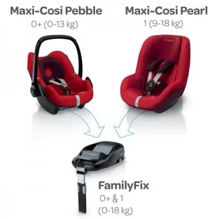 База для автокресла Maxi-Cosi FamilyFix База для автокресла Maxi-Cosi FamilyFix
