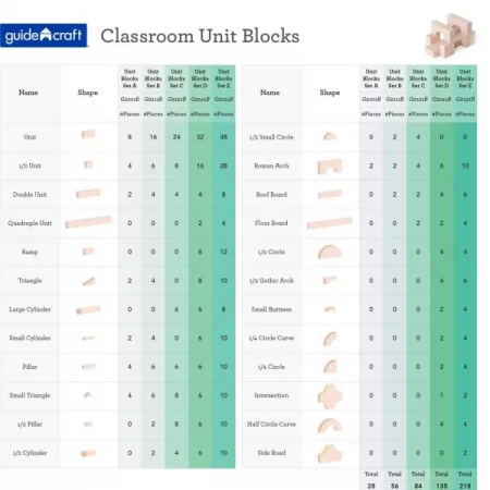 Деревянные кубики Guidecraft Unit Blocks Геометрические формы неокрашенные 84 эл. G2121B Деревянные кубики Guidecraft Unit Blocks Геометрические формы неокрашенные 84 эл. G2121B