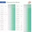 Деревянные кубики Guidecraft Unit Blocks Геометрические формы неокрашенные 84 эл. G2121B Деревянные кубики Guidecraft Unit Blocks Геометрические формы неокрашенные 84 эл. G2121B