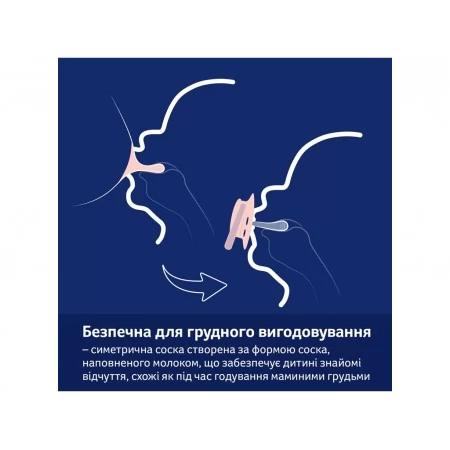 Пустышка силиконовая динамическая 18+ мес 2 шт Blossom – голубая LOVI 22/924boy
