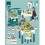 Игровой столик конструктор BabyToys HX 839-85 247 деталей